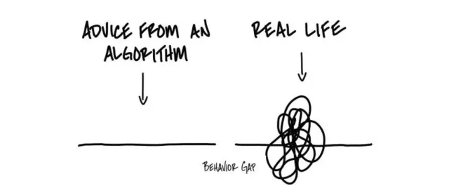 A hand-drawn comparison: a straight line labelled “advice from an algorithm”, beside a tangled scribble labelled “real life”, with the gap between them marked “behavior gap”