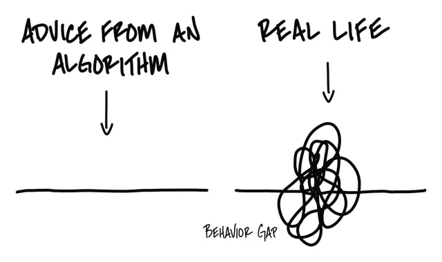 A hand-drawn comparison: a straight line labelled “advice from an algorithm”, beside a tangled scribble labelled “real life”, with the gap between them marked “behavior gap”